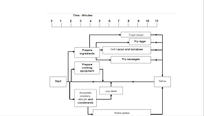 Both the process used to build the estimate and the estimate itself must be evaluated. Project Management Lecture Notes