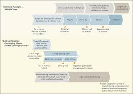 It is a generic tool that can be adapted for a wide variety of purposes, and can be used to describe various processes, such as a manufacturing process, an. Developing Covid 19 Vaccines At Pandemic Speed Nejm