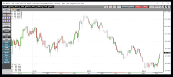 Is The Dollar Peaking Direxion Daily Gold Miners Index