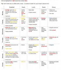 Pin On Weight Loss Diet And Gym Workout Plan