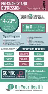 How common is depression during pregnancy? When Pregnancy And Depression Collide Integris Health