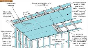 How to plasterboard a ceiling. How To Fix Gib To Ceilings