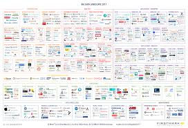 It Feels Good To Be A Data Geek In 2017 Last Year We Asked Is Big Data Still A Thing Observing That Since Big Data Data Science Big Data Data Scientist