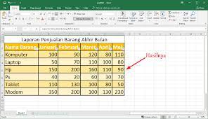 Mewarnai kolom kerja excel ke kanan : Cara Membuat Tabel Di Excel Berwarna Otomatis Mudah Semutimut Tutorial Hp Dan Komputer Terbaik