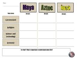 Aztec Inca Maya Civilizations Comparison Chart Maya