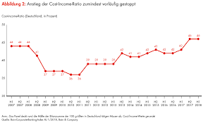 Insgesamt gibt es über 6000 bancomaten in der schweiz, alleine die raiffeisenbanken betreiben über 1600 bancomaten. Ertrage Im Firmenkundengeschaft Der Banken Nahe Zehnjahrestief Bain Company