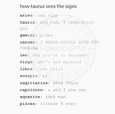 Birth Signs And Their Months Zodiac Signs Month Zodiac Signs Months Zodiac Signs Zodiac