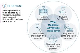Image result for Medicare