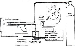 Mig Welding Process Diagram Wiring Diagrams