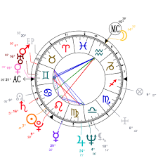 Astrology And Natal Chart Of Helen Mirren Born On 1945 07 26