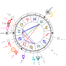 astrology and natal chart of helen mirren born on 1945 07 26