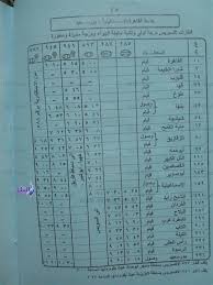 .خرید اینترنتی بلیط قطار فدک از تمام ایستگاه های راه آهن صندلی اتوبوسی یا کوپه همچنین اطلاعات کاملی درباره خدمات قطار ها در مجله گردشگری الی گشت گردآوری شده است. ØµØ¯Ù‰ Ø§Ù„Ø¨Ù„Ø¯ Ù„Ùˆ Ø¨ØªØ±ÙƒØ¨ Ù‚Ø·Ø§Ø±Ø§Øª Ø§Ù„Ù‚Ø§Ù‡Ø±Ø© Ø§Ù„Ø¥Ø³Ù…Ø§Ø¹ÙŠÙ„ÙŠØ© Ø¨ÙˆØ±Ø³Ø¹ÙŠØ¯ Ø§Ø¹Ø±Ù Ù…ÙˆØ§Ø¹ÙŠØ¯Ù‡Ø§ Ø®Ø¯Ù…Ø§Øª