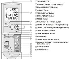 Beko ac error codes|fault code,when the condition of the air conditioner ib is abnormal, the temperature indicator on the indoor unit will blink to display the corresponding error code. Sharp Air Conditioner Error Codes Troubleshooting And Manual