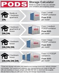 The total depends on the size of the load, what you're taking and how far you need to go. Get A Quote Pods Self Storage Units Self Storage Units Self Storage Pods Moving Cost