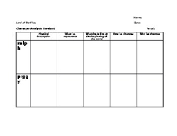 Lord Of The Flies Character Analysis Chart By Jane Whatley Tpt