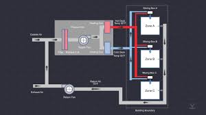 Installation schematics and wiring diagrams: Hvac Air Side Variable Air Volume Vav Systems Online Training