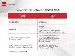 It will starts 8pm today. Accamalaysia On Twitter As We Bid Farewell To Gst And Welcome Back Sst It Is Crucial To Understand The Differences Between These Taxes Learn About The Taxes Today And Seize This Opportunity