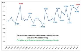 Euro/dolar paritesinin günlük ve geçmiş verilerini grafiklerle bloomberght.com'da takip edin! Janeiro Foi O Segundo Melhor Mes Da Historia Da B3 Bovespa Em Volume Negociado