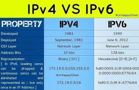 As the v in the name suggests, there are different versions of internet protocol: The Difference Between Ipv4 And Ipv6 Steemit