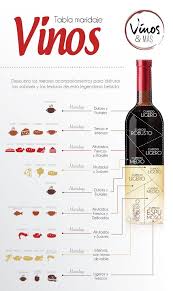 Auto Mercado Vinos Comida Y Vino Vinos Maridaje De Vinos