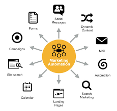 Terms of use | privacy policy | end of life policy. What Is Marketing Automation Definition Benefits Uses