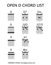 Guitar Chords For Open D Tuning Office Center Info