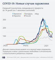 Ранее рнк вакцины были разрешены только в ветеринарии, а для людей запрещены. Koronavirus Es Ne Vedet Peregovory O Zakupke Vakciny Sputnik V Novosti Iz Germanii O Sobytiyah V Mire Dw 04 03 2021