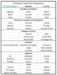 Epingle Sur Cuisine Legumes Et Viandes