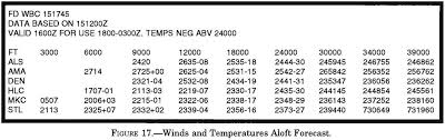 Private Pilot Lesson 14 Aviation Weather Services