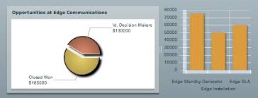 building a flex s control mash up developer force com