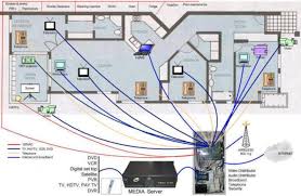 How to use house electrical plan software | cafe electrical floor. Smart Wired Home Packages Explained And Debunked