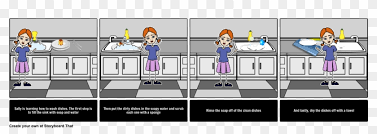 Kids doing housework chores at home concept., and discover more than 14 million professional graphic resources on freepik How To Boards Step In Washing Dishes Hd Png Download 1548x487 3676323 Pngfind