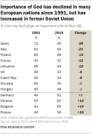 Besides, such faiths as islam, catholicism, protestantism, judaism, buddhism, adventism, and lutheranism are extended to territories of the country. Is Belief In God Necessary For Good Values Global Survey On Religion And Morality Pew Research Center