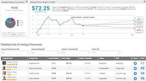 Et view interactive fsly charts. Fastly Reports Disappointing 1q Results Light Outlook Cfo Exit Shares Fall 17 5