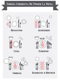 Forma Corrrecta De Poner La Mesa En Espanol Dining Etiquette Etiquette Helpful Hints