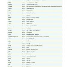 Muslim Boys Names With Meanings In Quran Muslim Girl And Boy Names From Quran Pdf 1430rvx2224j It also means green and fresh when describing a plant. muslim boys names with meanings in