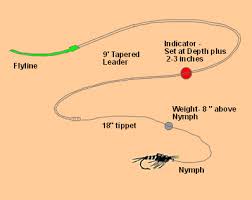 Nymphing Tactics