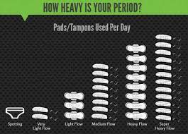 Stop Heavy Painful Periods Naturally Feel On Point