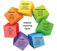 The University Of Queensland School Of Agriculture And Food Sciences Home Page Inquiry Learning Inquiry Based Learning Learning