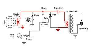 The plug wire runs from the ignition coil to the plug cap. 12 Schematic Diagram Of Motorcycle Cdi Motorcycle Diagram Wiringg Net Ignition Coil Circuit Diagram Capacitor