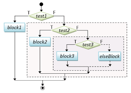 Lost At C Forth May Be The Answer 127104496163 Java