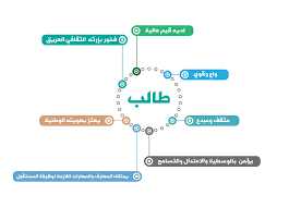 Use custom templates to tell the right story for your business. Ø±Ø¤ÙŠØ©2030 By Deemah 135h On Emaze