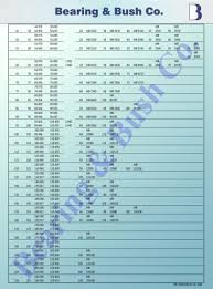 48 Most Popular Flanged Bushing Dimensions