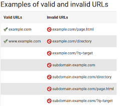 Registering Subdomains For Google Adsense By Lambros Medium