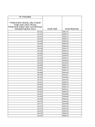 Check spelling or type a new query. Realisasi Biaya Replacement Peralatan Jaringan Listrik Priority Dan Non Priority Kawasan 2017 03 25 Fix 3