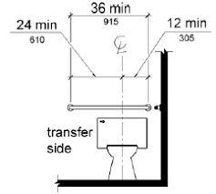 Controls are required to be located in an area between the open edge and the midpoint of the tub (offset) and to be. Ada Grab Bar Installation Guidelines Adabathroom Com