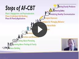 About Af Cbt Alternatives For Families Psychoeducation Cbt Behavioral Therapy