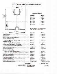 Aluma Beam Chart New Images Beam