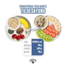 11 Saludables Desayunos Ricos En Fibras Con Avena Recetas Incluidas Desayuno Rico En Fibra Desayunos Con Fruta Desayuno Rico En Proteinas