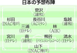 ロリコン淫夢はそもそもがパラドクス 電気アンマしてくる女子に似てる 草 このbgm タグのlainの意味やっと分かったゾ よくやった かわいい この歌. H2fduxymup55hm